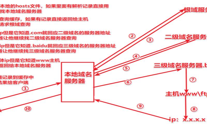 域名反向解析有什么用?域名反向解析作用及原理 第1张 域名反向解析有什么用?域名反向解析作用及原理 第1张
