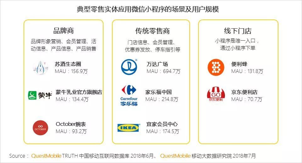 小程序开发的大品牌 第1张 小程序开发的大品牌 第1张