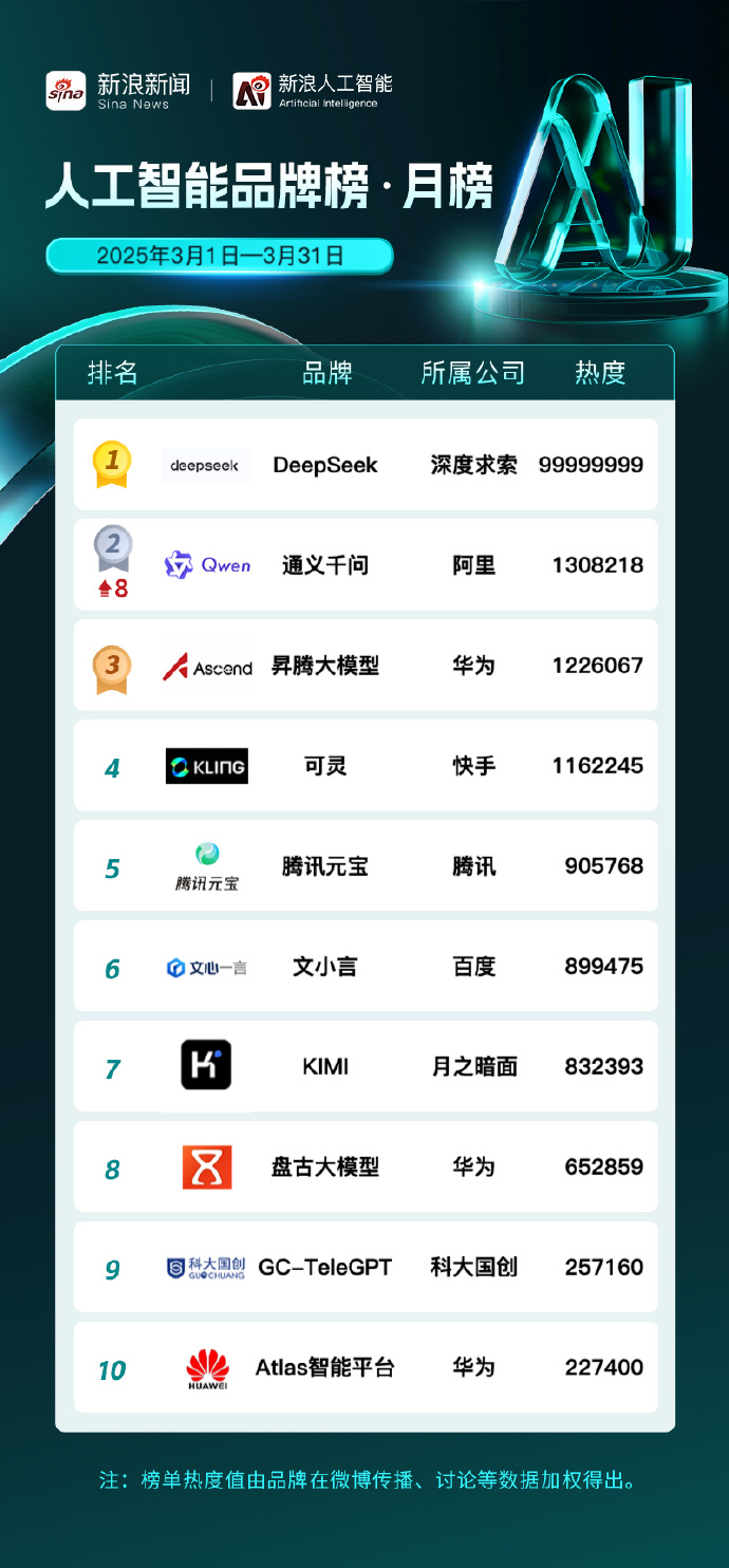 小程序开发的大品牌 第3张 小程序开发的大品牌 第3张