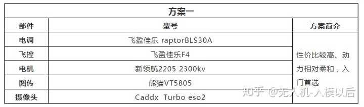 450四轴配置怎么选?450四轴飞行器配置清单推荐 第2张 450四轴配置怎么选?450四轴飞行器配置清单推荐 第2张