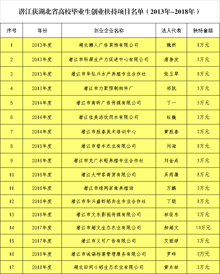 潜江网站推广开发怎么做？潜江网站推广开发多少钱 第3张