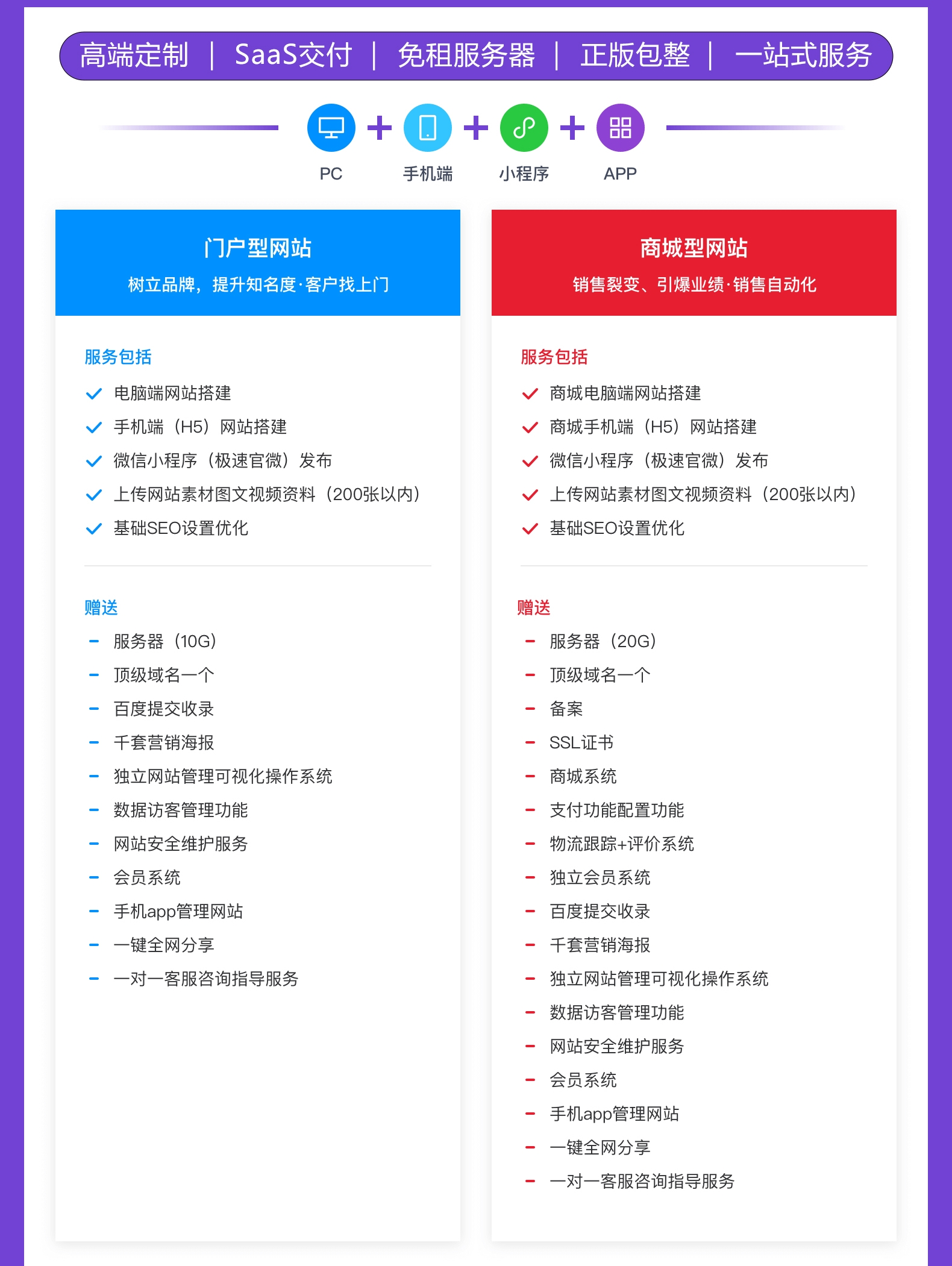 企业商城网站开发多少钱,企业商城系统开发费用及流程 第3张 企业商城网站开发多少钱,企业商城系统开发费用及流程 第3张