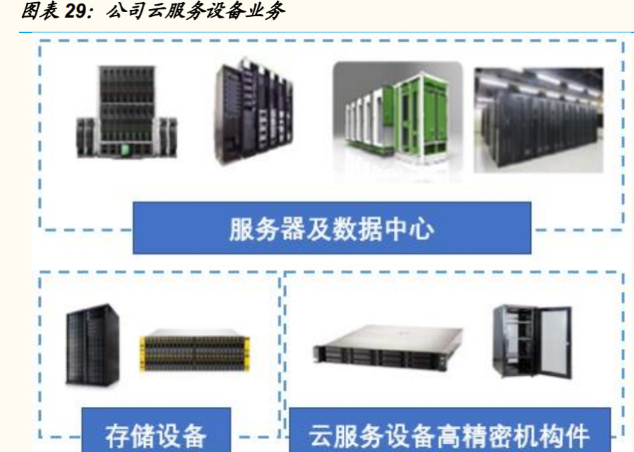 超云服务器配件有哪些，超云服务器配件哪里买正品