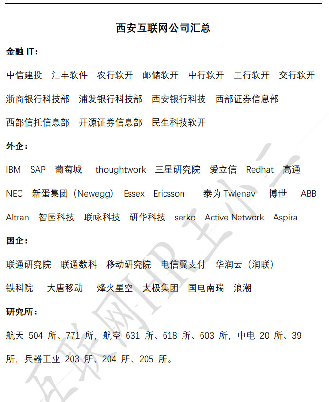 西安网络技术开发哪家好?西安网络技术开发公司排名 第1张 西安网络技术开发哪家好?西安网络技术开发公司排名 第1张