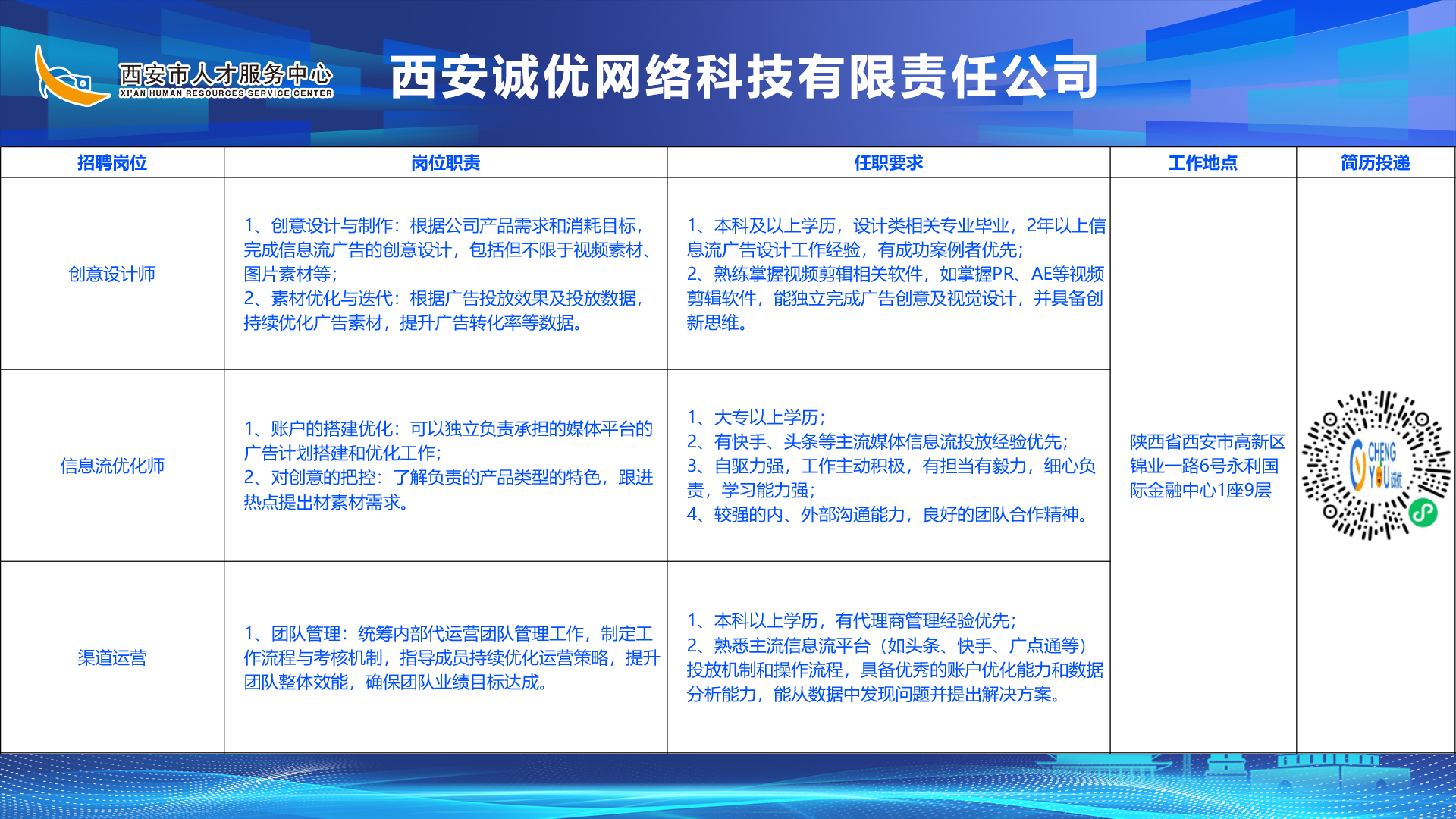 西安网络技术开发哪家好?西安网络技术开发公司排名 第2张 西安网络技术开发哪家好?西安网络技术开发公司排名 第2张