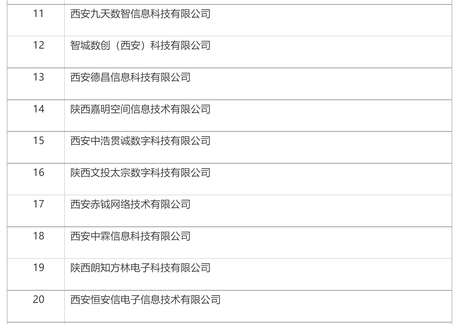 西安网络技术开发哪家好?西安网络技术开发公司排名 第3张 西安网络技术开发哪家好?西安网络技术开发公司排名 第3张