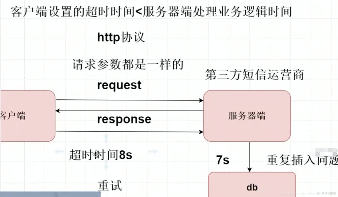Java中gRPC客户端连接超时怎么办?如何配置重试策略? 第3张 Java中gRPC客户端连接超时怎么办?如何配置重试策略? 第3张