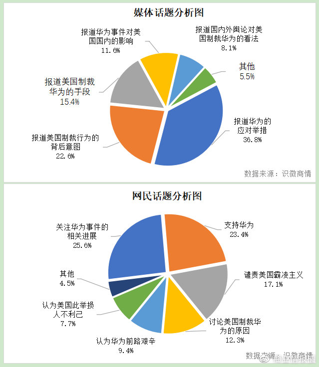 公共卫生舆情监测的对象是什么?公共卫生舆情监测的客体包括哪些? 第2张 公共卫生舆情监测的对象是什么?公共卫生舆情监测的客体包括哪些? 第2张