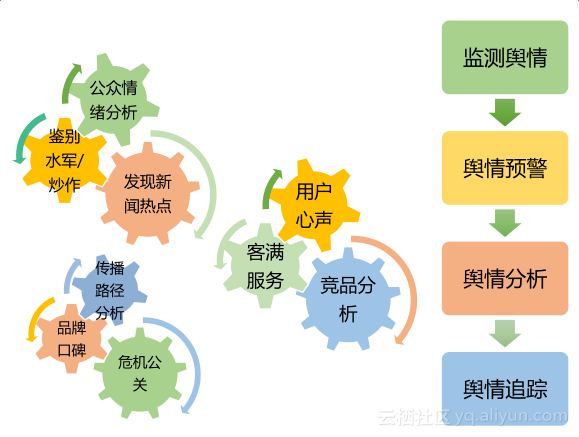 公共卫生舆情监测的对象是什么?公共卫生舆情监测的客体包括哪些? 第3张 公共卫生舆情监测的对象是什么?公共卫生舆情监测的客体包括哪些? 第3张