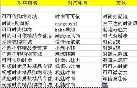 淘宝店铺域名大全,淘宝店铺域名怎么注册,淘宝店铺域名大全 第3张 淘宝店铺域名大全,淘宝店铺域名怎么注册,淘宝店铺域名大全 第3张
