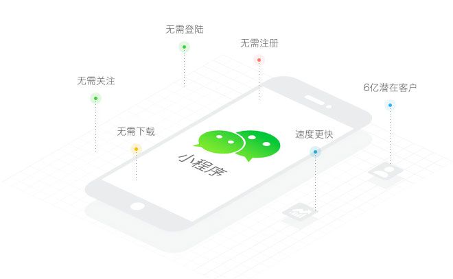 绵阳小程序开发方案多少钱?绵阳小程序开发公司哪家靠谱 第2张 绵阳小程序开发方案多少钱?绵阳小程序开发公司哪家靠谱 第2张