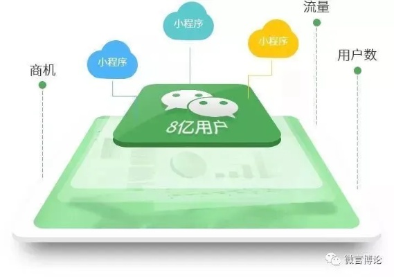 公众号小程序怎么做广告?小程序广告投放流程及费用详解 第1张 公众号小程序怎么做广告?小程序广告投放流程及费用详解 第1张
