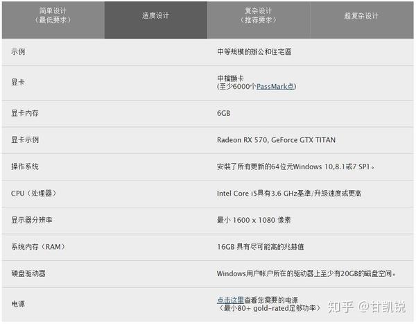 景观设计专业电脑配置,是越高越好吗?性价比与性能如何权衡? 第3张 景观设计专业电脑配置,是越高越好吗?性价比与性能如何权衡? 第3张