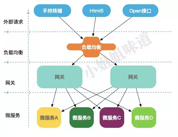 分布式消息选型有哪些关键因素需考虑? 第2张 分布式消息选型有哪些关键因素需考虑? 第2张