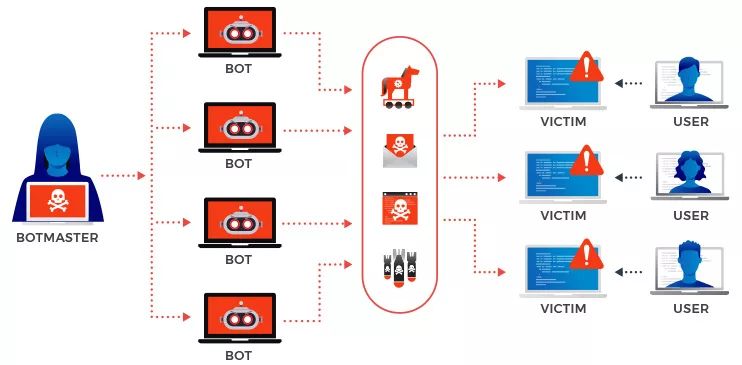网站如何有效防御分布式拒绝服务攻破? 第3张 网站如何有效防御分布式拒绝服务攻破? 第3张
