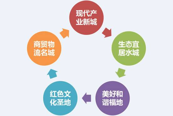 开发商个性化建设背后,如何平衡市场需求与城市风貌? 第1张 开发商个性化建设背后,如何平衡市场需求与城市风貌? 第1张