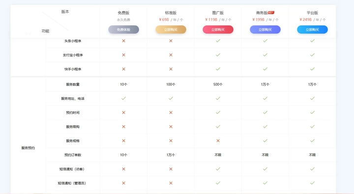 小程序开发价格信息为何如此多样？不同项目费用差异揭秘！