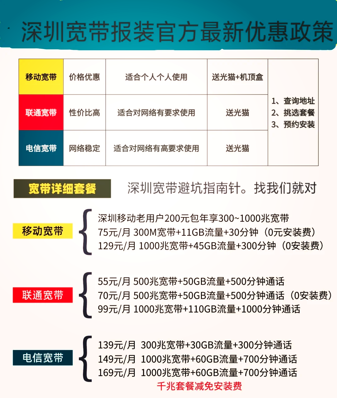 小区宽带建设怎么办?小区宽带建设价格及运营商选择攻略 第1张 小区宽带建设怎么办?小区宽带建设价格及运营商选择攻略 第1张