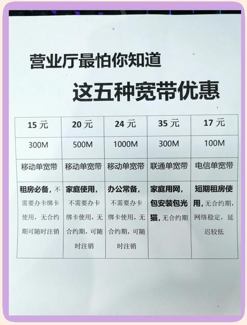 小区宽带建设怎么办?小区宽带建设价格及运营商选择攻略 第2张 小区宽带建设怎么办?小区宽带建设价格及运营商选择攻略 第2张