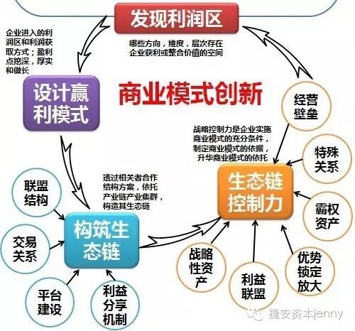 咸阳商城开发有限公司背后隐藏的商业模式和挑战是什么? 第3张 咸阳商城开发有限公司背后隐藏的商业模式和挑战是什么? 第3张