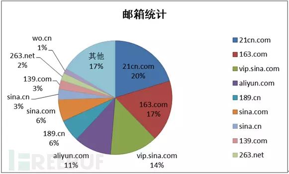 qq域名邮箱与万网对比,哪个选择更优? 第1张 qq域名邮箱与万网对比,哪个选择更优? 第1张