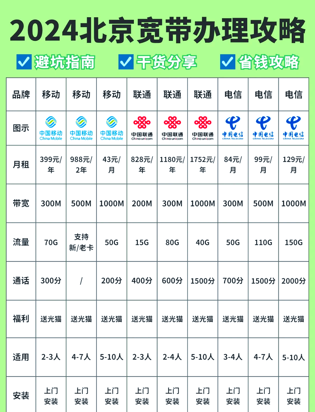小区宽带建设怎么办?小区宽带建设价格及运营商选择攻略 第3张 小区宽带建设怎么办?小区宽带建设价格及运营商选择攻略 第3张