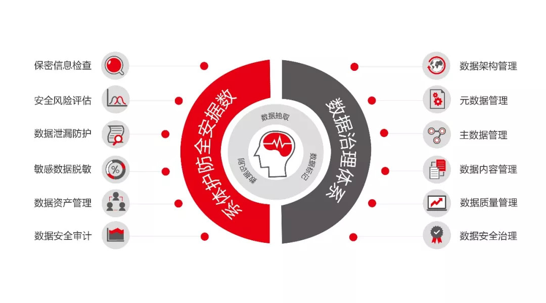 安全数据是企业的核心资产,如何保障其安全与合规利用? 第3张 安全数据是企业的核心资产,如何保障其安全与合规利用? 第3张