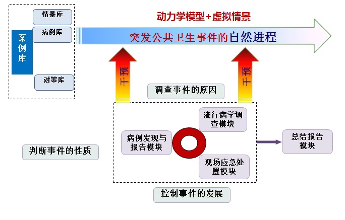 公共卫生舆情监测实施方案如何制定?公共卫生事件应急响应与舆情管理方案 第1张 公共卫生舆情监测实施方案如何制定?公共卫生事件应急响应与舆情管理方案 第1张