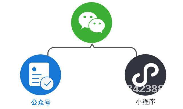 公众号如何连接第三方网站?公众号对接第三方网站的方法 第2张 公众号如何连接第三方网站?公众号对接第三方网站的方法 第2张