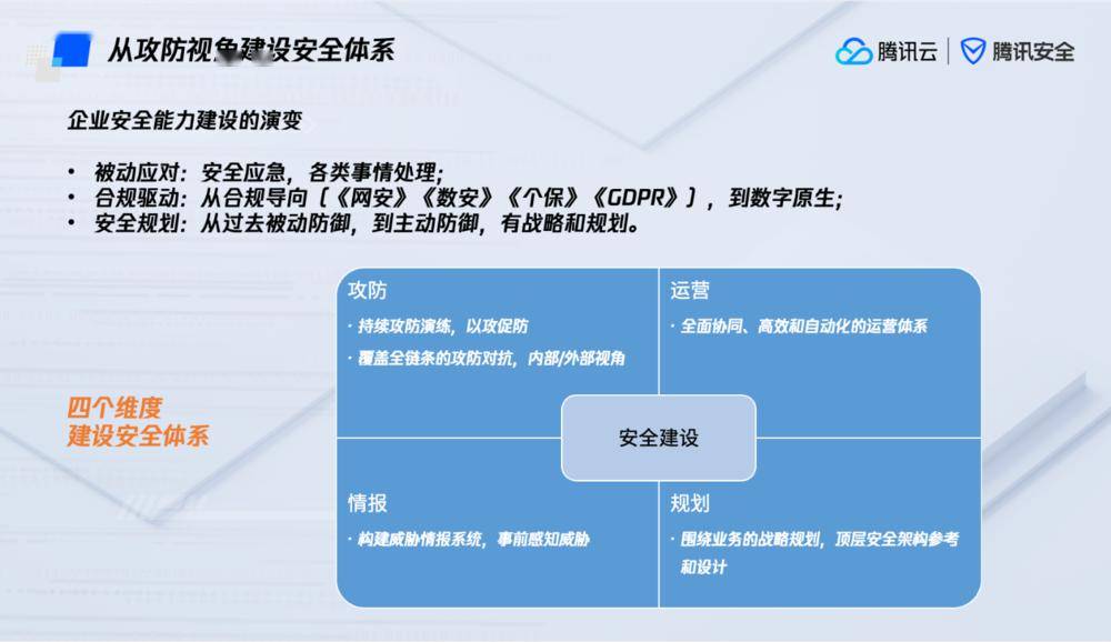 安全服务具体都包含哪些内容,能解决企业哪些安全问题? 第3张 安全服务具体都包含哪些内容,能解决企业哪些安全问题? 第3张