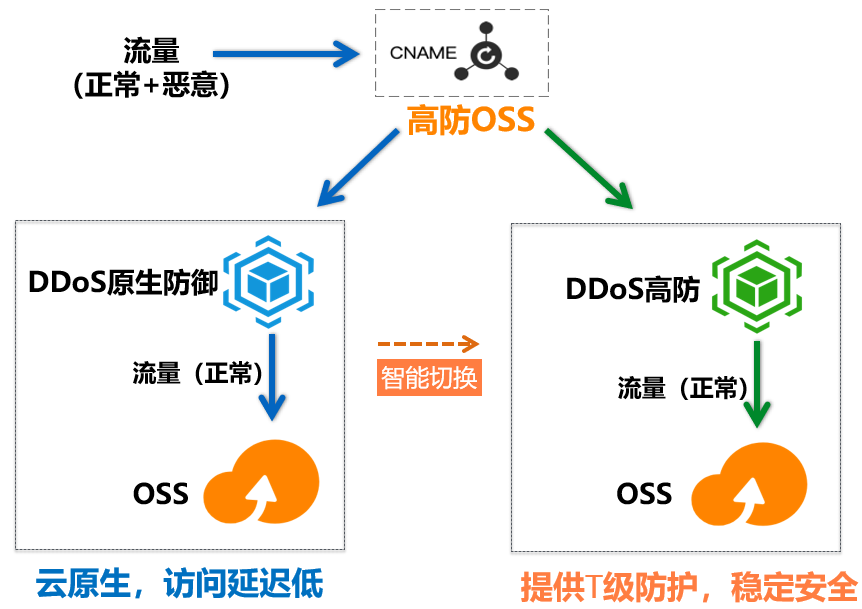 ColoCrossing高防独服怎么样?100G防护30M带宽好吗? 第3张 ColoCrossing高防独服怎么样?100G防护30M带宽好吗? 第3张