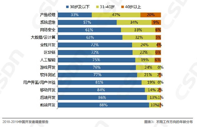app开发有发展吗?app开发前景如何,app开发行业现状 第2张 app开发有发展吗?app开发前景如何,app开发行业现状 第2张