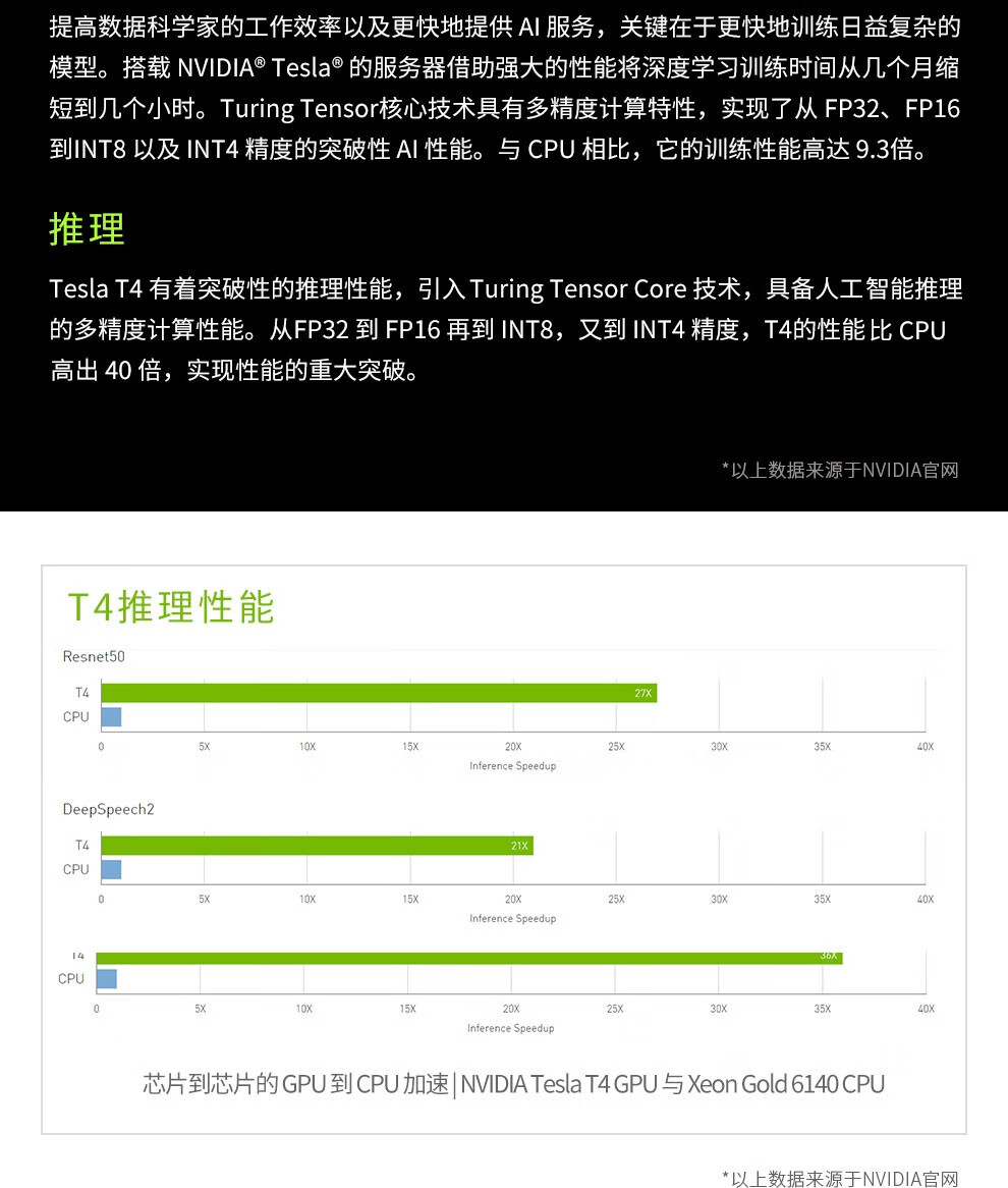欧洲GPU服务器测评怎么样,Tesla T4显卡性能如何? 第1张 欧洲GPU服务器测评怎么样,Tesla T4显卡性能如何? 第1张
