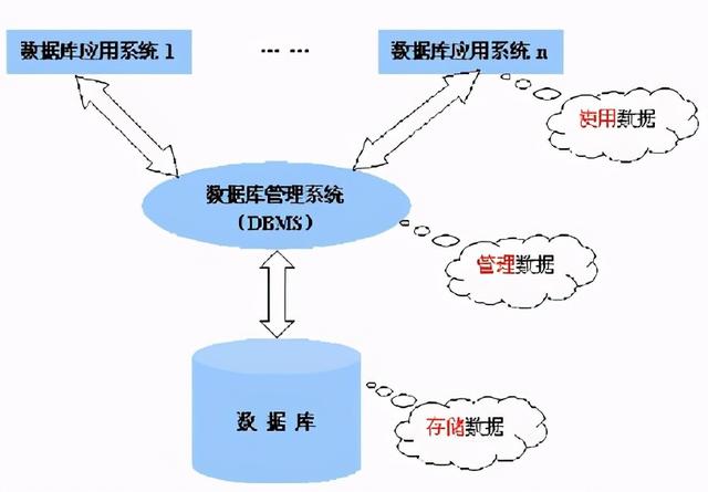 非关系型数据库调用方法详解,新手入门必看技巧解析? 第2张 非关系型数据库调用方法详解,新手入门必看技巧解析? 第2张