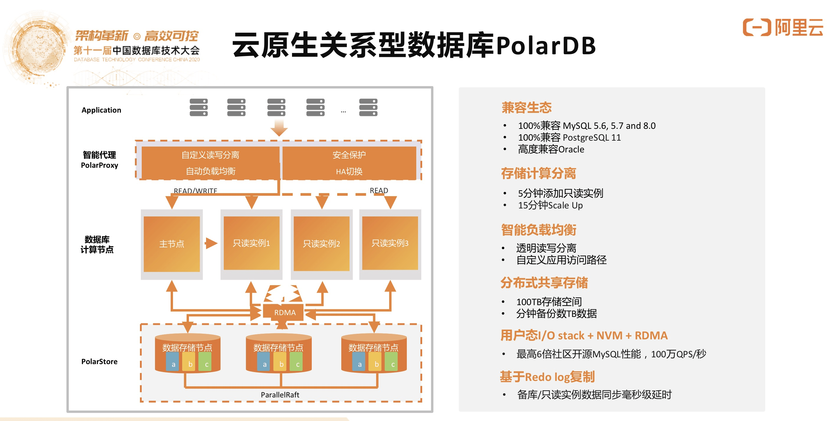 分布式数据库云数据库 第3张 分布式数据库云数据库 第3张