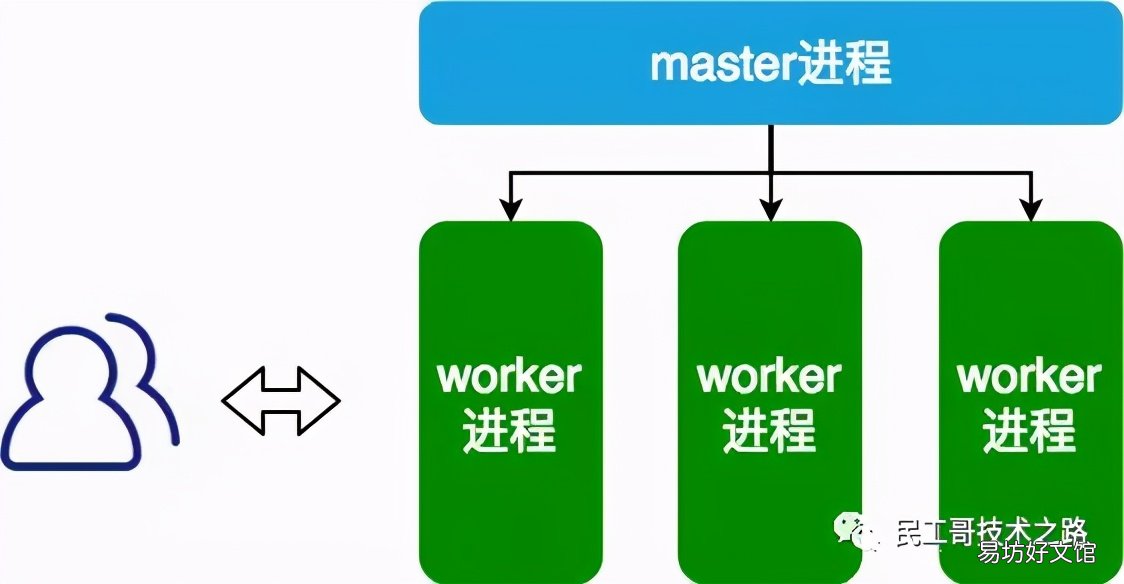 如何优化nginx配置以实现最大并发数提升? 第2张 如何优化nginx配置以实现最大并发数提升? 第2张