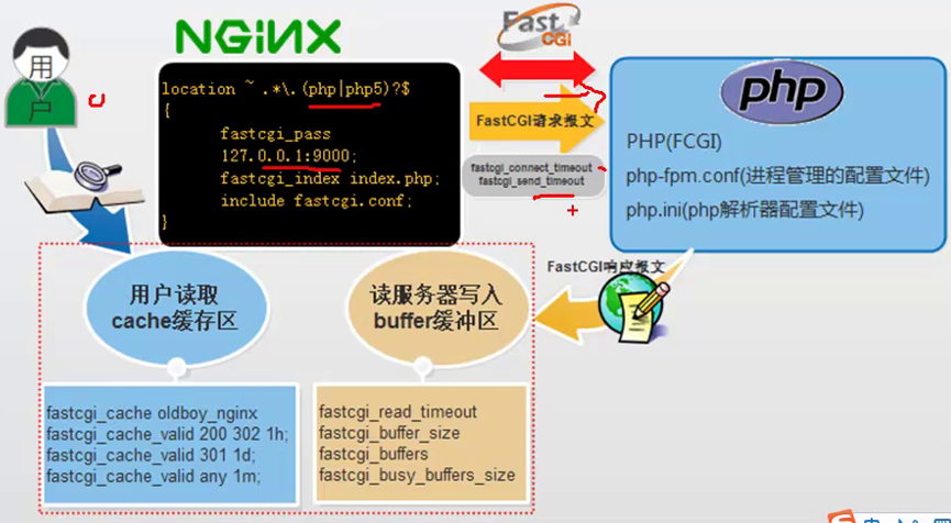 如何优化nginx配置以实现最大并发数提升? 第3张 如何优化nginx配置以实现最大并发数提升? 第3张