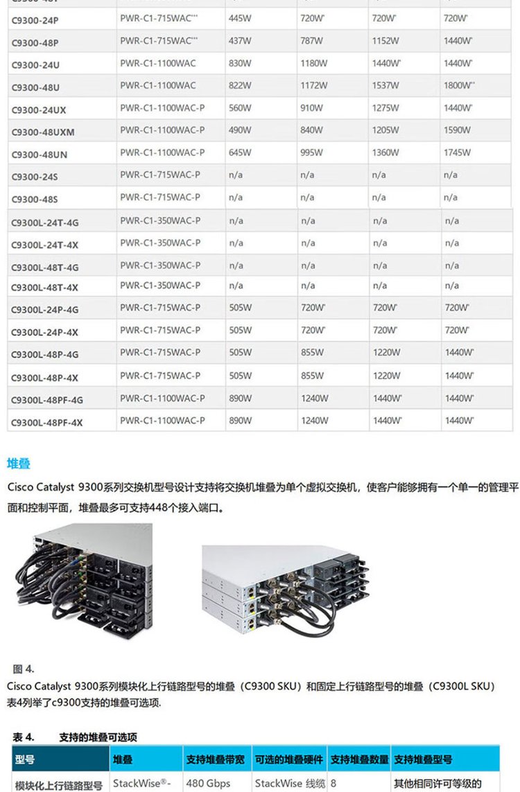 3750配置手册哪里有?思科3750交换机详细配置教程 第2张 3750配置手册哪里有?思科3750交换机详细配置教程 第2张