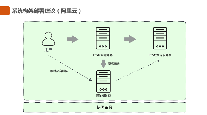 服务器部署方案怎么写?服务器部署方案模板哪里下载? 第2张 服务器部署方案怎么写?服务器部署方案模板哪里下载? 第2张