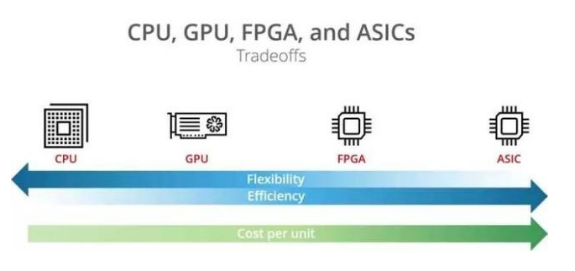 单片机配置FPGA,究竟有何优势与挑战?揭秘高效融合之道! 第1张 单片机配置FPGA,究竟有何优势与挑战?揭秘高效融合之道! 第1张