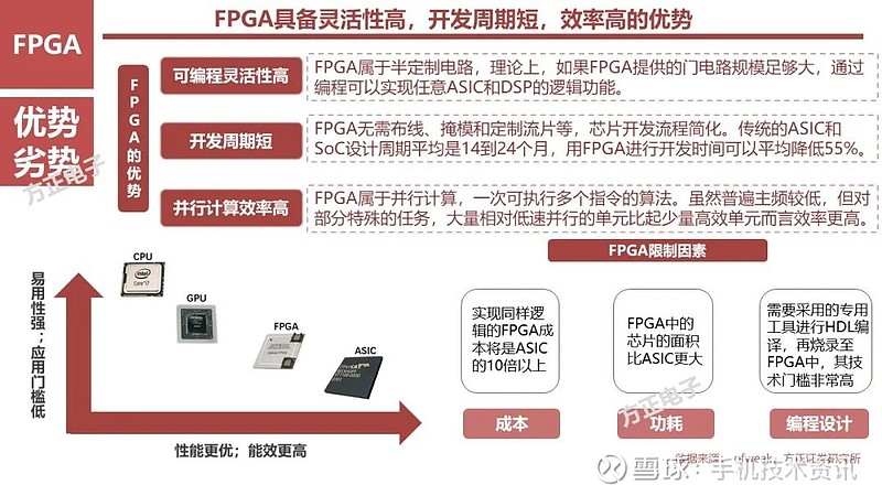 单片机配置FPGA,究竟有何优势与挑战?揭秘高效融合之道! 第2张 单片机配置FPGA,究竟有何优势与挑战?揭秘高效融合之道! 第2张