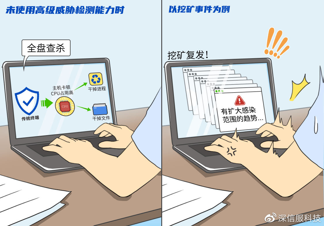 安全扫描攻破如何防护?有效应对策略有哪些? 第1张 安全扫描攻破如何防护?有效应对策略有哪些? 第1张