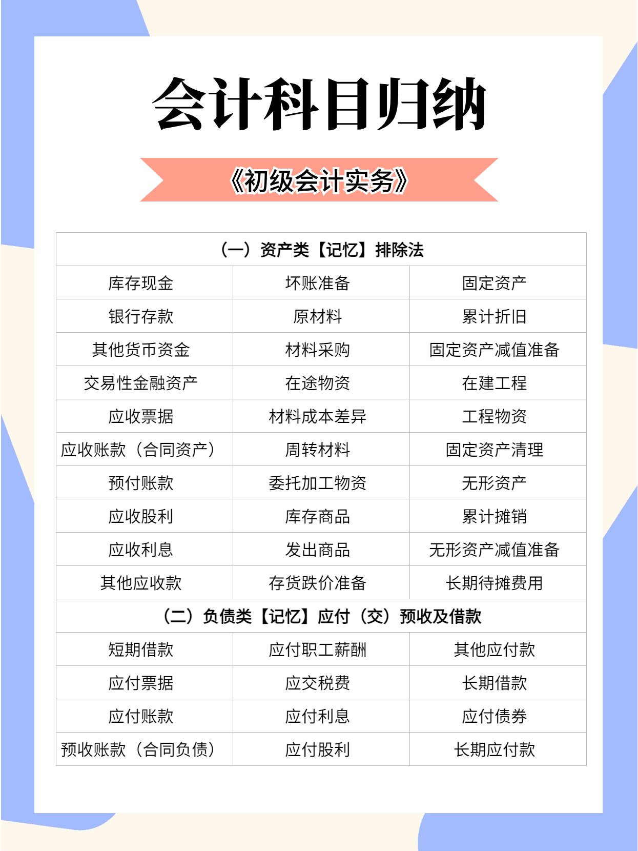 服务器购买支出属于哪个会计科目？