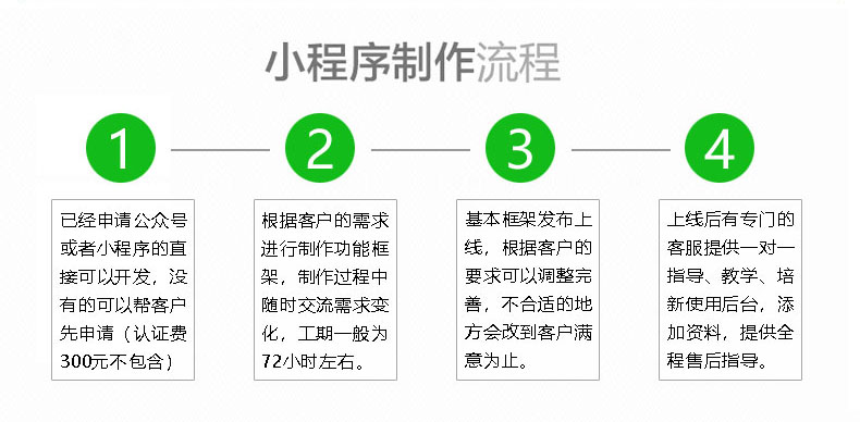 如何为客户定制开发小程序｜微信小程序制作流程详解