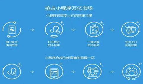 如何为客户定制开发小程序|微信小程序制作流程详解 第3张 如何为客户定制开发小程序|微信小程序制作流程详解 第3张