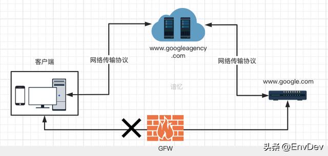 使用Google短连接API时,如何解决无效请求或理解调用限制?常见问题解析 第2张 使用Google短连接API时,如何解决无效请求或理解调用限制?常见问题解析 第2张