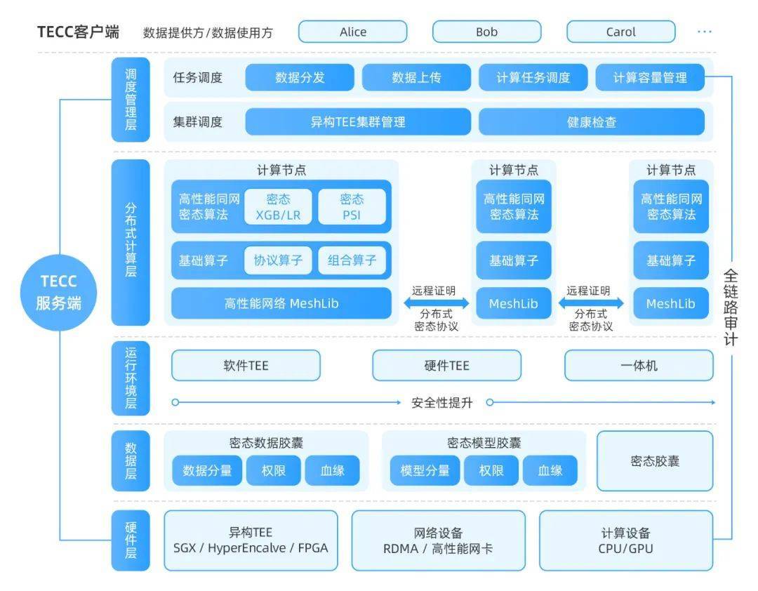 公信宝可信计算白皮书是什么?可信计算白皮书下载 第1张 公信宝可信计算白皮书是什么?可信计算白皮书下载 第1张