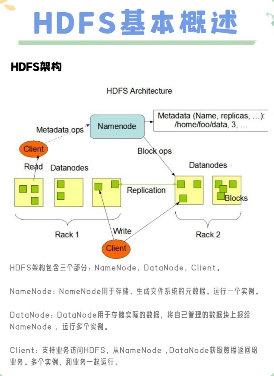 分布式对象存储技术文档介绍内容 第3张 分布式对象存储技术文档介绍内容 第3张