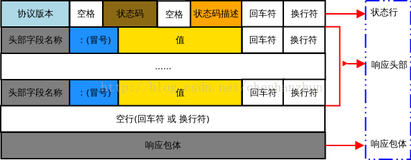 post程序存储在哪儿?详解其存储位置与相关路径 第3张 post程序存储在哪儿?详解其存储位置与相关路径 第3张