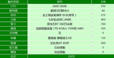 家用组装电脑配置,如何挑选性价比高的硬件? 第3张 家用组装电脑配置,如何挑选性价比高的硬件? 第3张